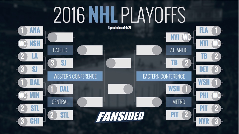 FS_2016NHLBracket_form