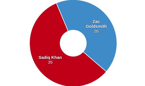 Khan: Anti-Semitism Row 'Damaging' My Campaign