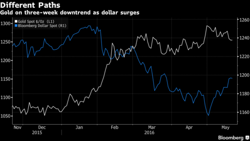 Hike likely if economy improves: Fed