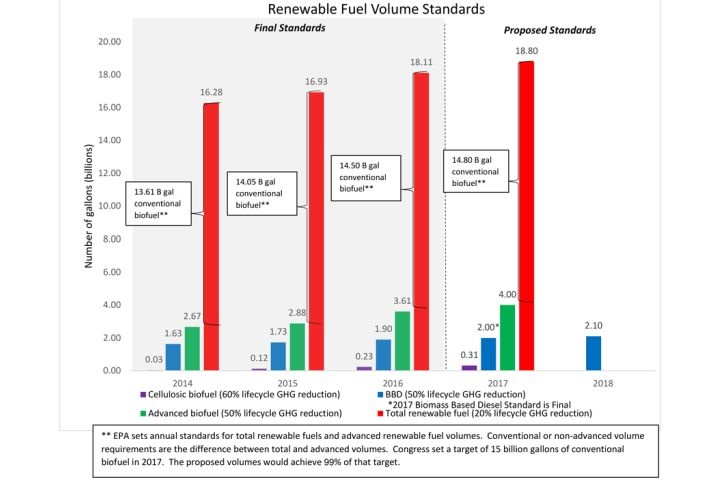 Chart courtesy of EPA