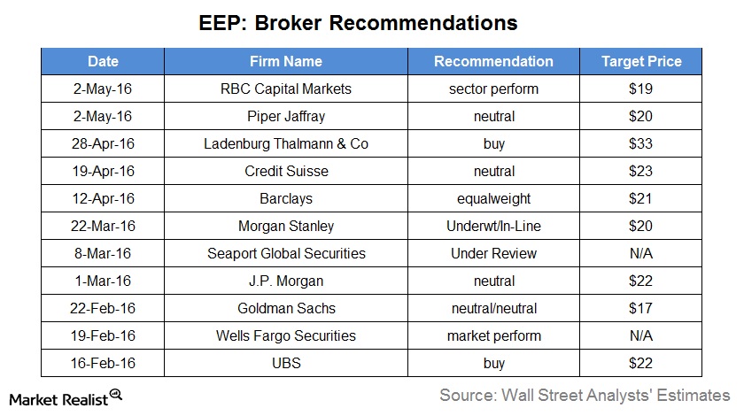 What’s the Outlook for Enbridge Energy Partners