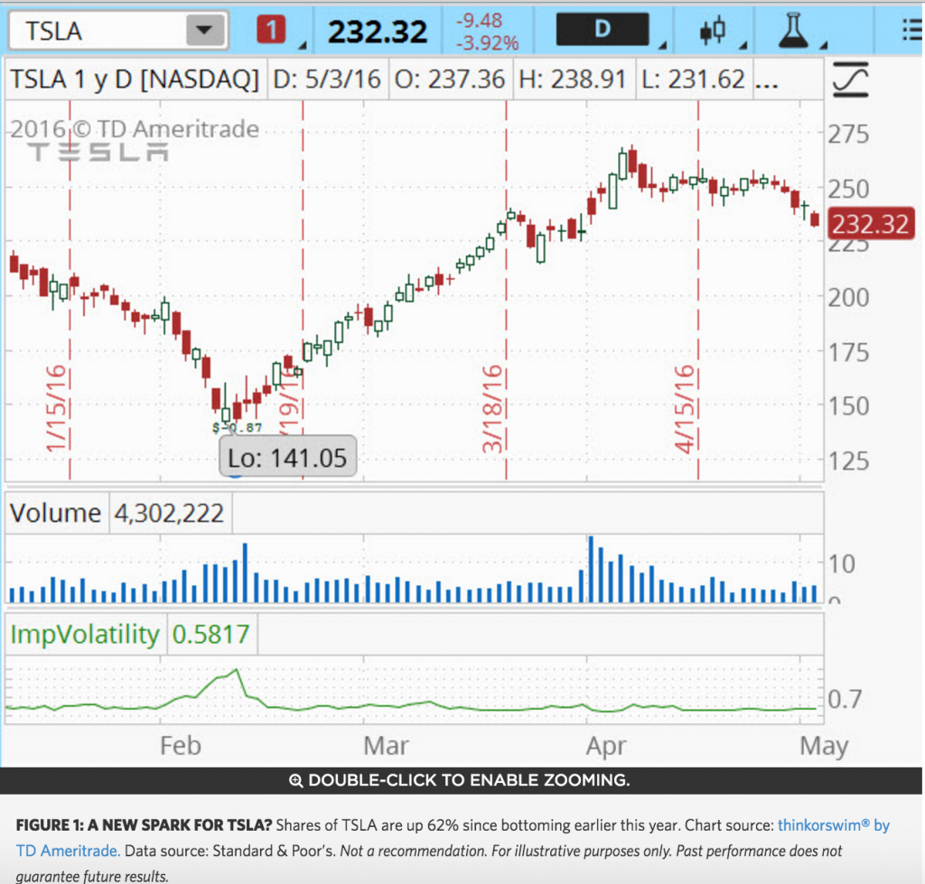 Eyeing the big leagues: Tesla racing toward annual volume of 500000 cars