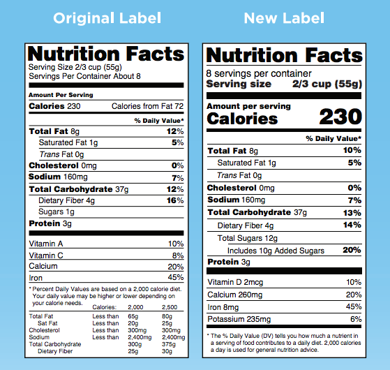 FDA
The nutrition facts label is getting a makeover that includes larger font for the calories and serving size