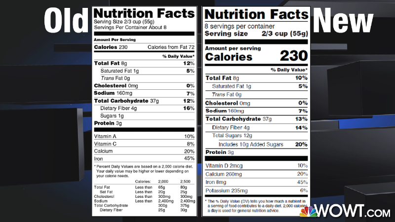 Makeover coming for food nutrition labels