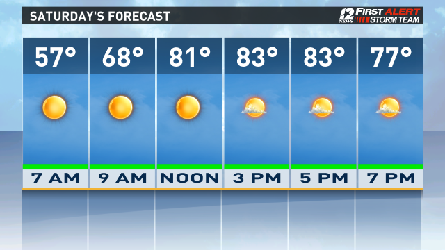 First Alert 12 Extended Forecast