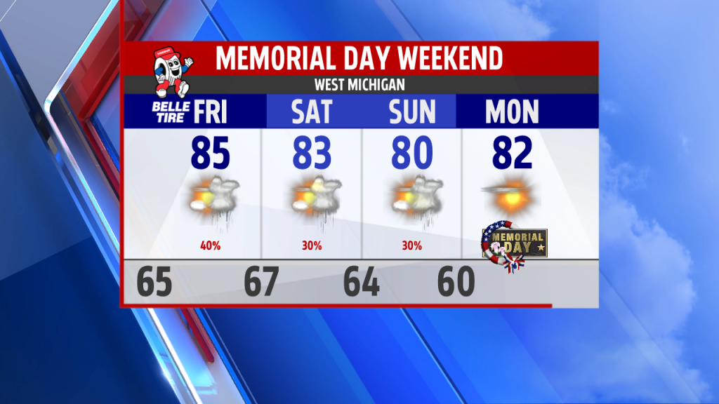 4 DAY MEMORIAL DAY FORECAST