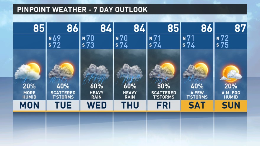 WHO-HD Forecast: Will this weekend be warm or cool?