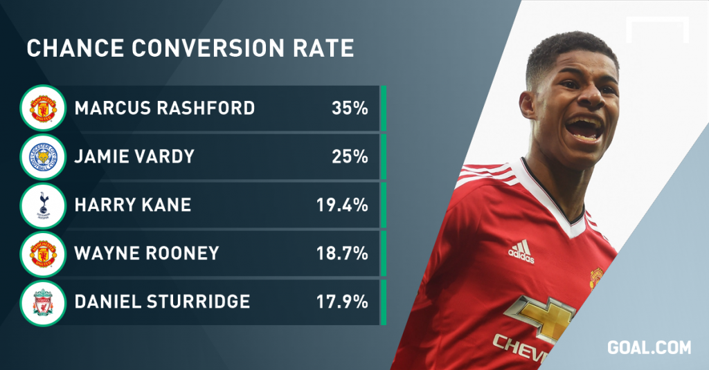 Uncapped Rashford named in England's provisional Euro 2016 squad