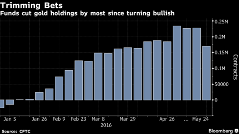 TSX set to open higher, Yellen speech awaited