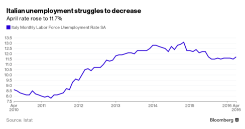 Unemployment rate for post-9/11 vets hits record low, but fears mount over proposed cuts