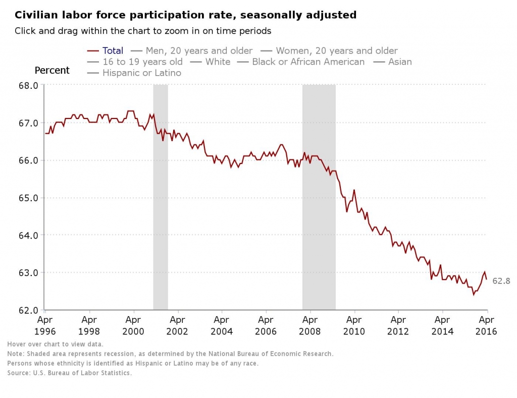 Good US payrolls gains seen, but swelling labor force to cap wage growth