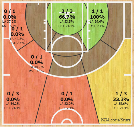 Kyle Lowry Game 2 shot chart