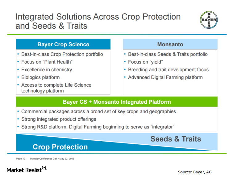 What’s the Rationale for the Bayer Monsanto Deal