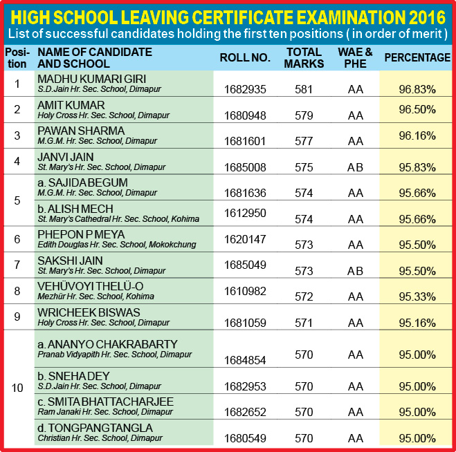 HIGH SCHOOL LEAVING CERTIFICATE EXAMINATION 2016