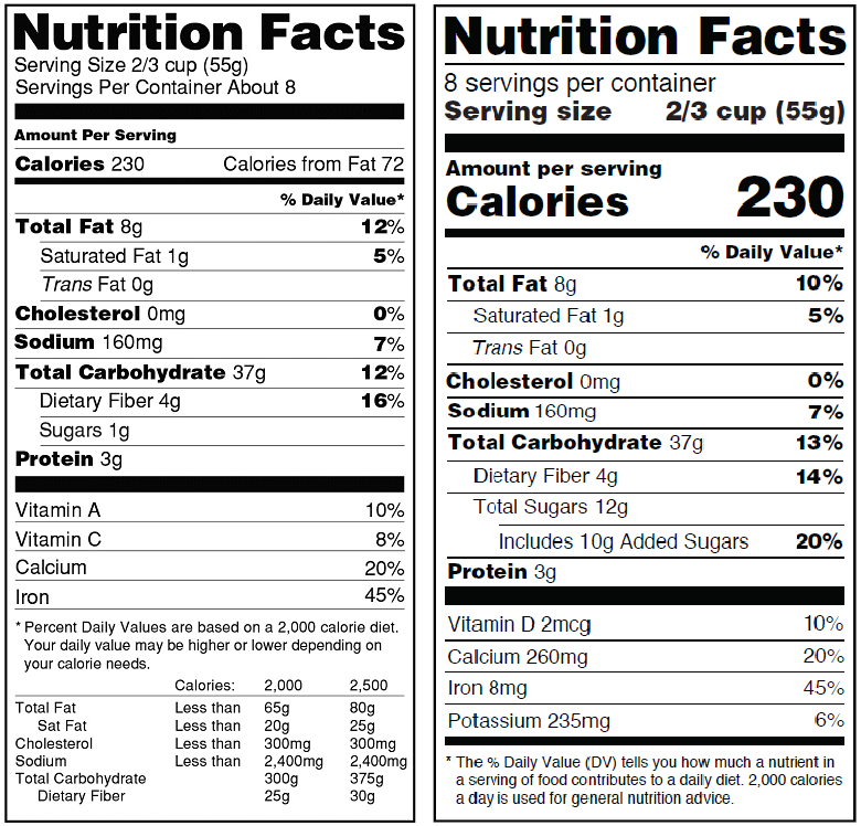 Updated Nutrition Facts Panel on Shelves July 2018