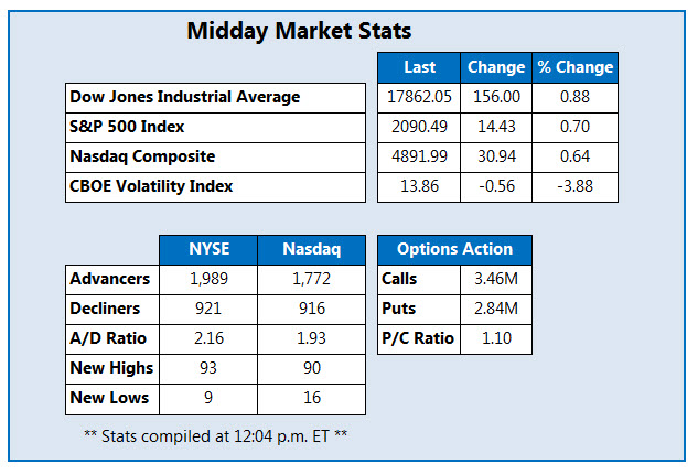 Midday Market Stats May 25