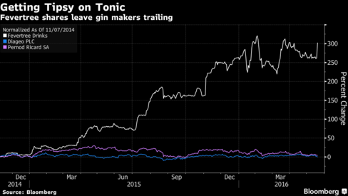 Oil Search acquires InterOil and signs MoU with Total