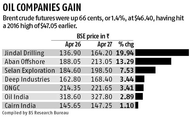 BP reports 1st Q earnings fall 79 percent