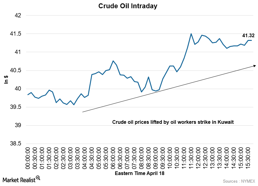 What Caused Oil Prices to Rebound on April 18