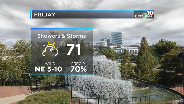 Breezy today, slight chance of showers this afternoon