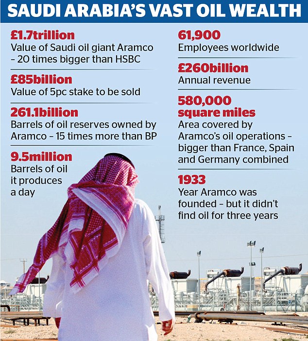 Saudis to keep oil policies to meet demand