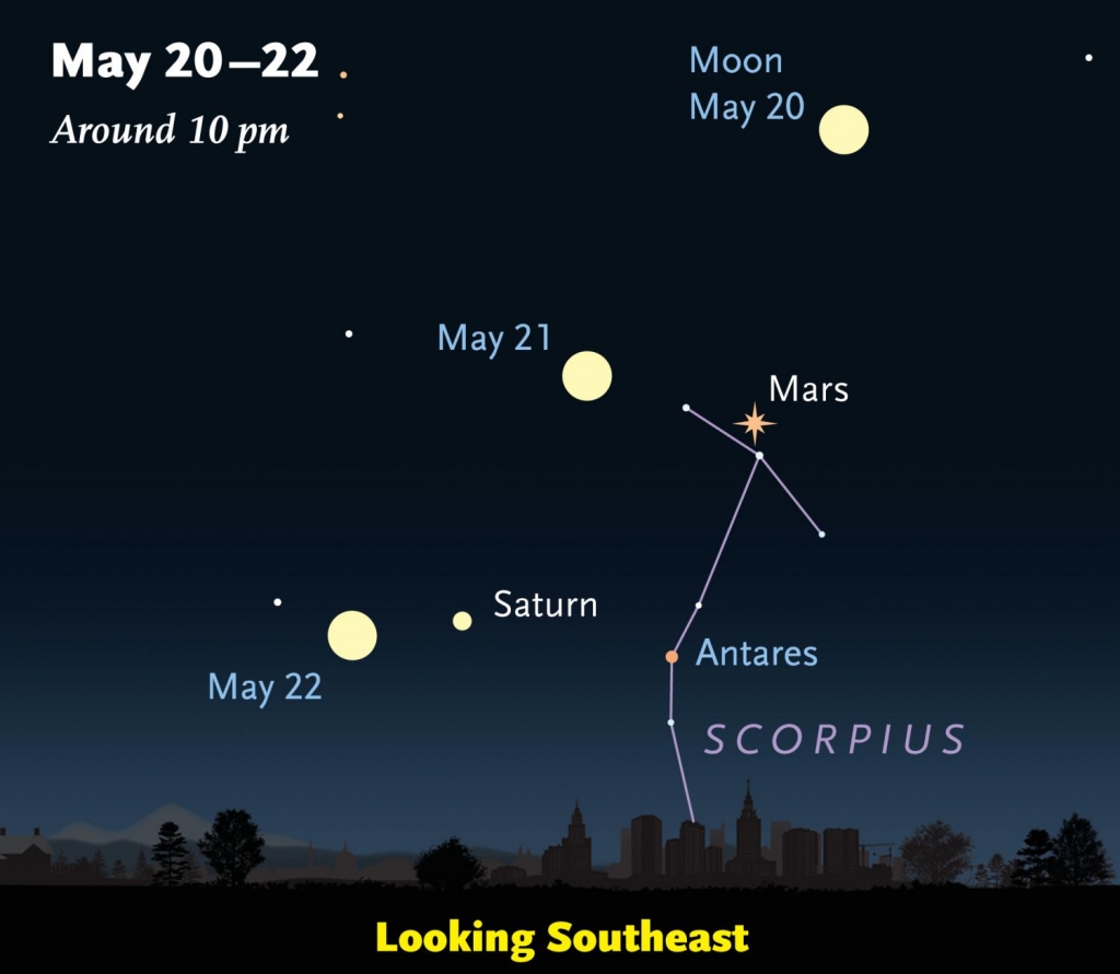 Mars—closest biggest and brightest in a decade