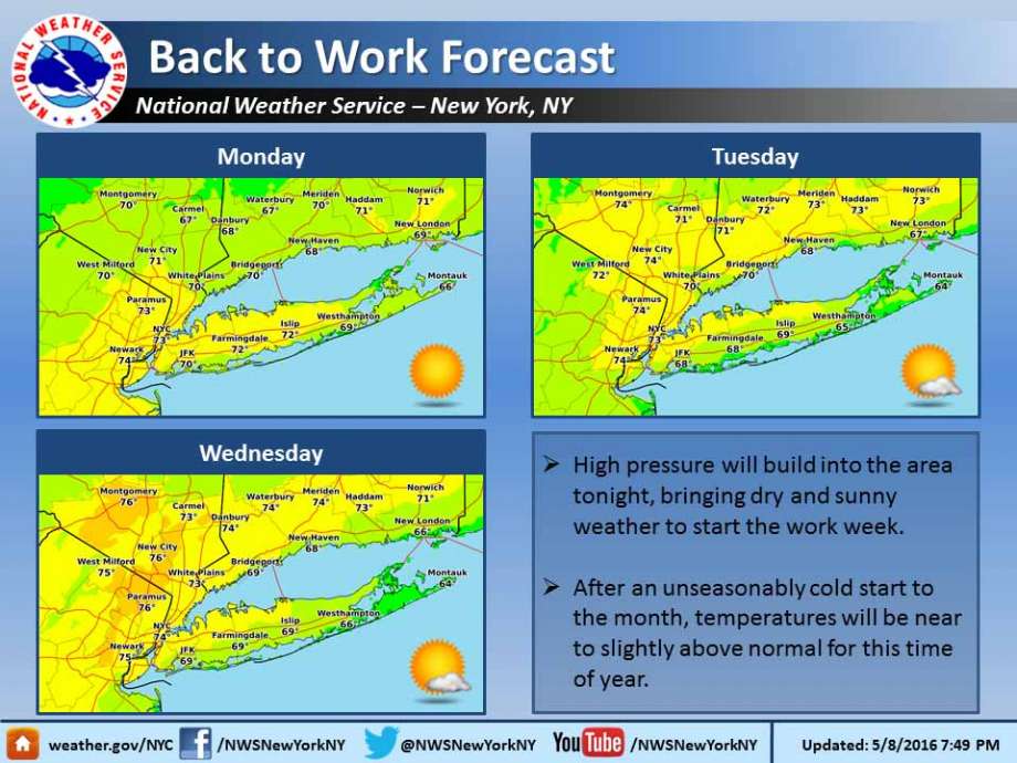 Seven-day local weather forecast for May 8 through May 14