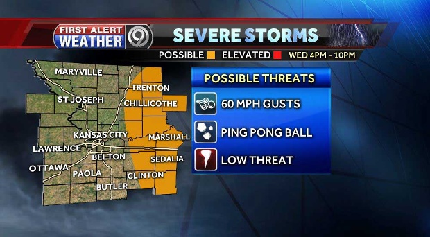 Wednesday storm threats