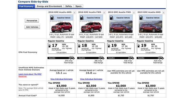 GM fuel economy numbers