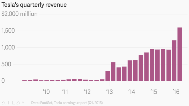 Tesla Model S To Get 75 kWh Battery Pack