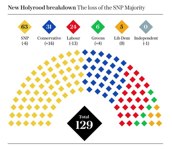 Telegraph Holyrood