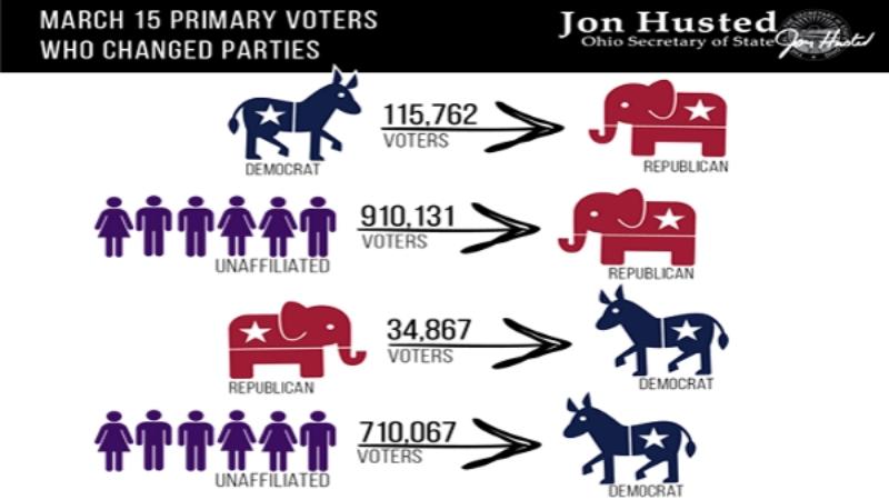 How Oregon's primary works - things to know