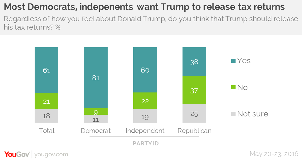 Trump reaches number of delegates to clinch Republican nomination