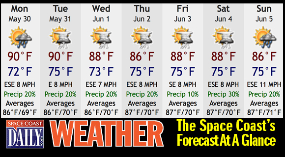 WEATHER-AT-A-GLANCE