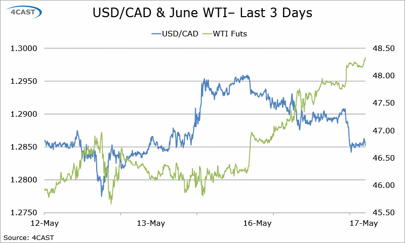 GBP  USD USD  JPY USD  CAD Flows The View From The Train