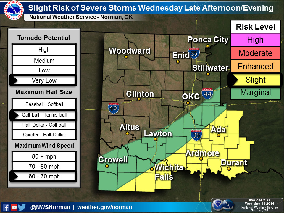 Wednesday storms