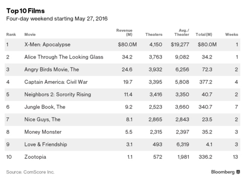 'Alice Through the Looking Glass' Bombs Amid Johnny Depp Scandal