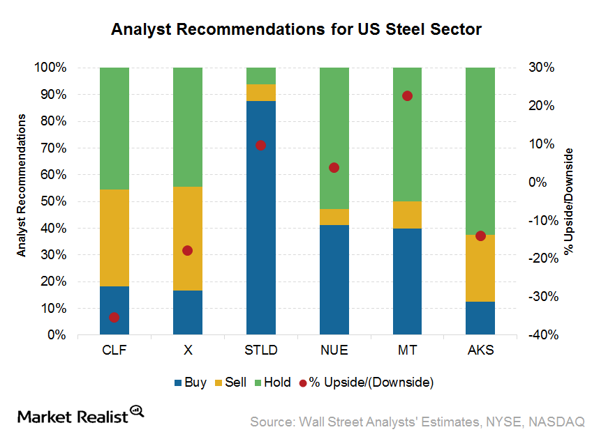 Is the Analyst Sentiment Turning for Cliffs Natural Resources