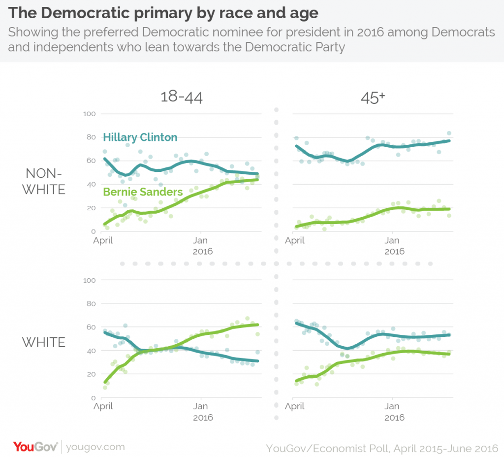 Clinton is first woman ever to clinch US presidential nomination