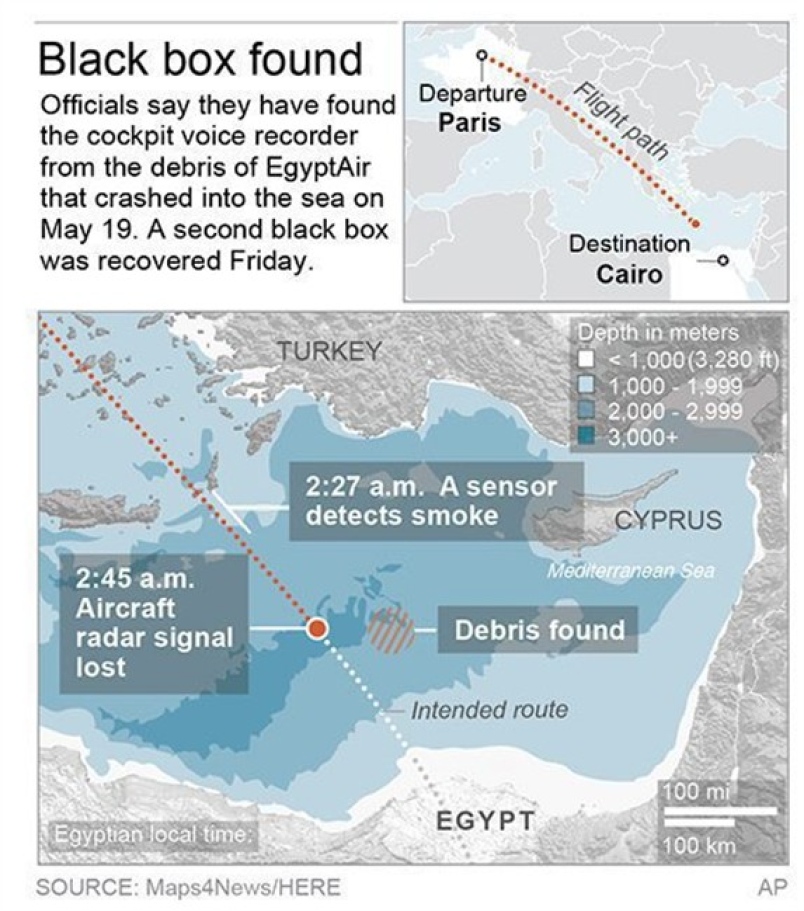 Egypt pulls second black box of doomed plane out of the sea