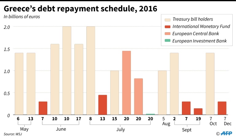 Greece hopes to get new loans cleared by eurozone creditors