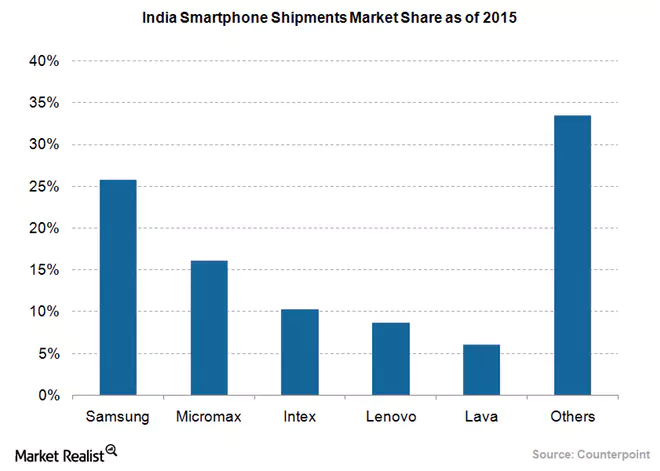 Will Apple Be Opening Its Stores in India