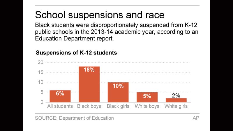 Graphic shows school suspension rates