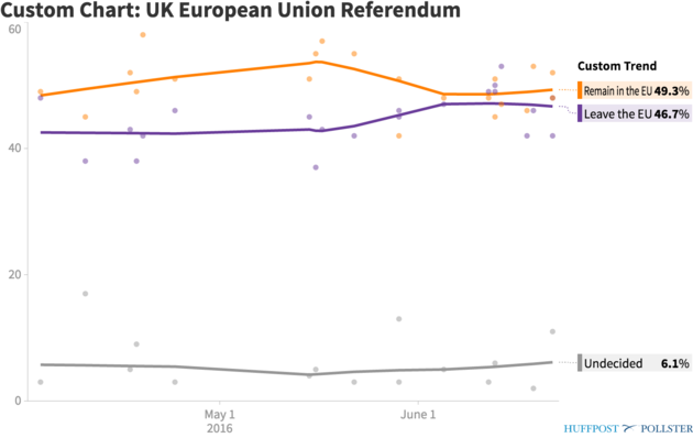 HuffPost Pollster
Average of internet polls