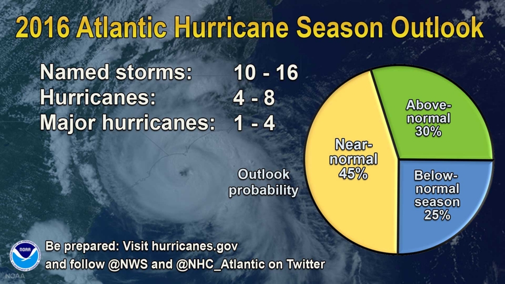 Image U.S. National Oceanic and Atmospheric Administration