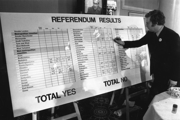 Results of the 1975 referendum on the common market are added to a board at the Waldorf Hotel in London headquarters of “Keep Britain In.”