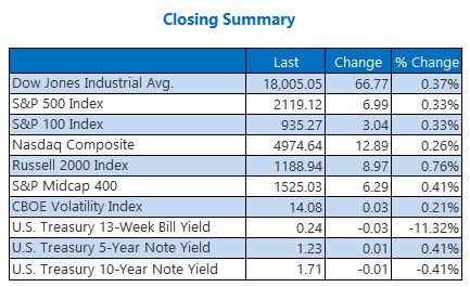 Indexes Closing Summary June 8