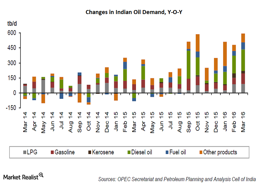 Analyzing Bullish Crude Oil Drivers over the Long Term