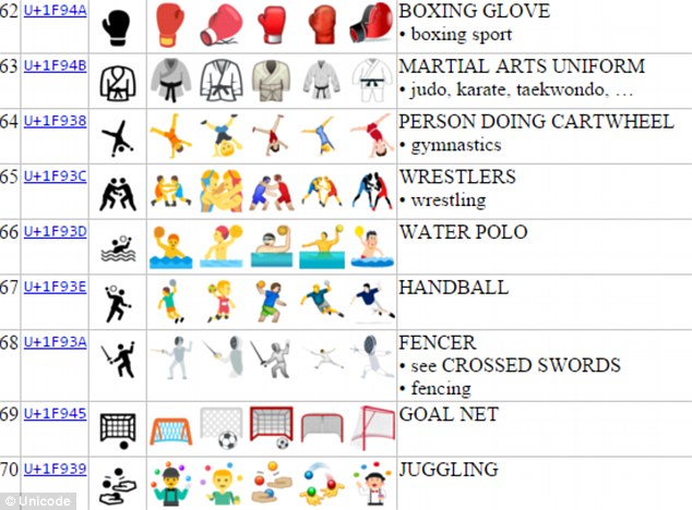 Other include'gymnastics''handball''water polo''person doing cartwheel' and'juggling