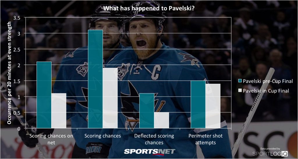 Pavelski SCF